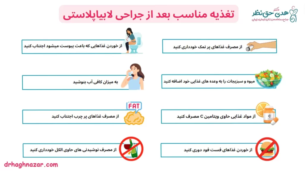 مراقبت های بعد از لابیاپلاستی